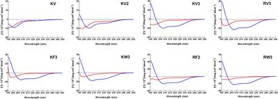 A Novel Dual-Targeted α-Helical Peptide With Potent Antifungal Activity Against Fluconazole-Resistant Candida albicans Clinical Isolates